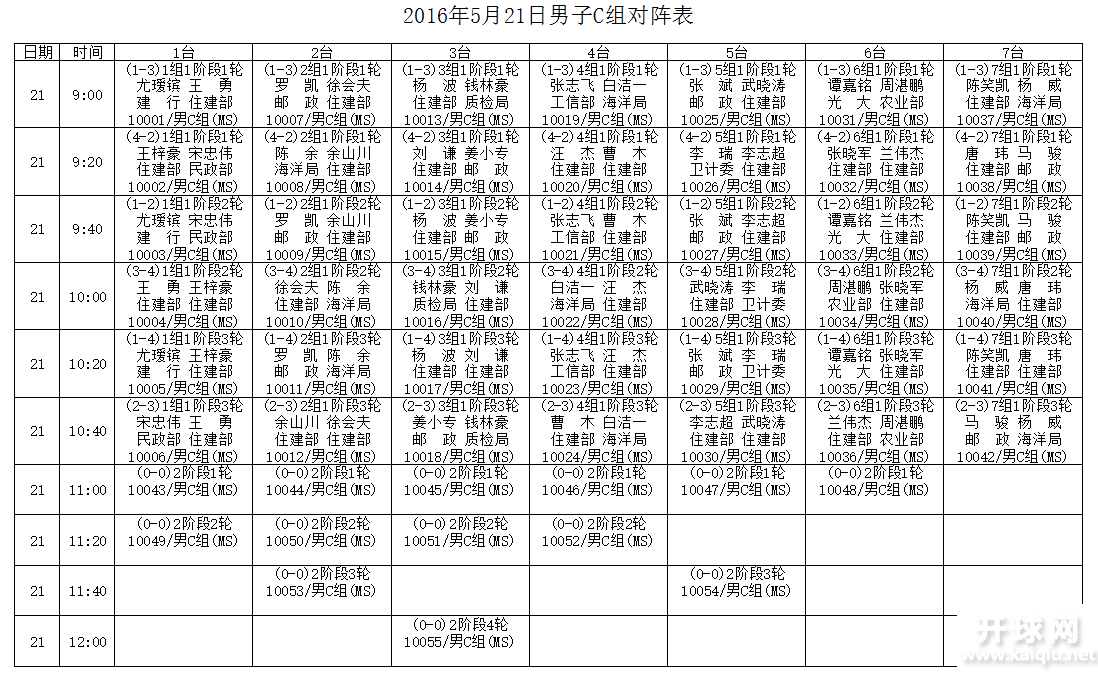 中央国家机关2016年5月个人会员积分赛男子40以下组