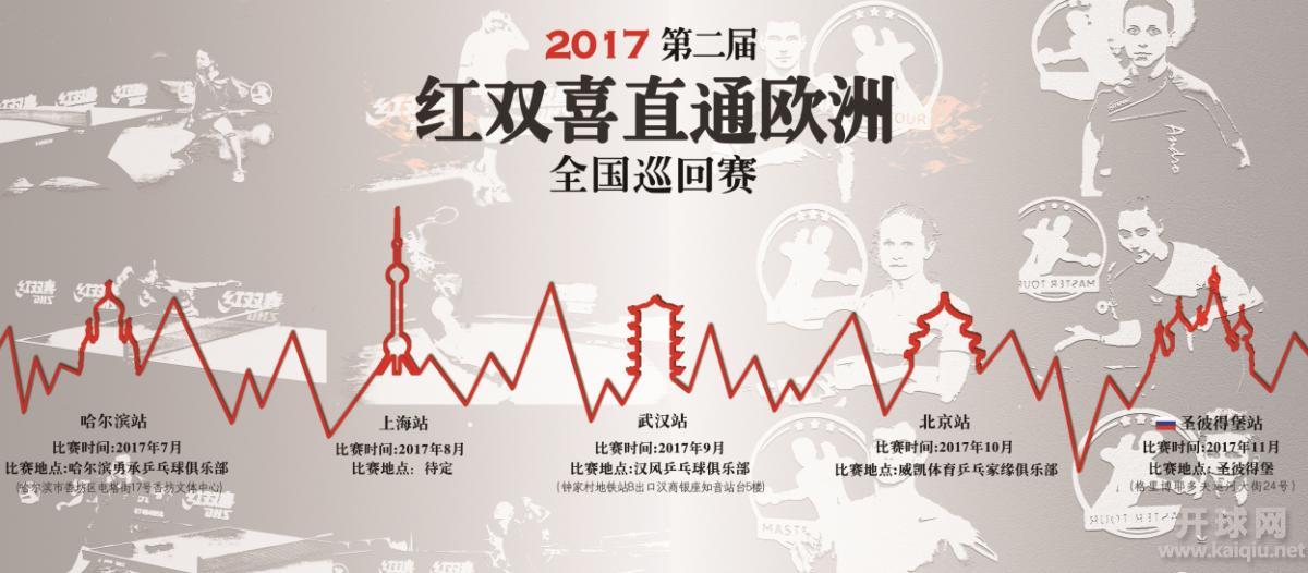 2017年红双喜直通欧洲北京威凯站暨开球网年终总决赛业余王组