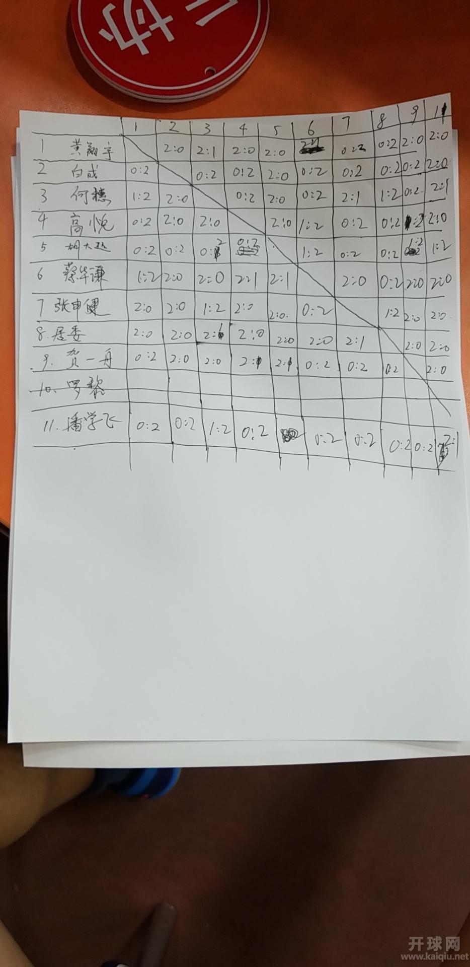 2019北大乒乓球俱乐部普通学生组排位赛